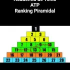 La imagen 6 de la Empresa ACADEMIA TENIS PADEL ATP  1167458125 Clases de Tenis en San Miguel AR-B