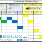 La imagen 2 de la Empresa NEOLUX SRL Taller en Santa Rosa AR-L