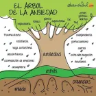 La imagen 3 de la Empresa PSICOLOGA SILVINA CAPUA Violencia Familiar en Capital Federal AR-B