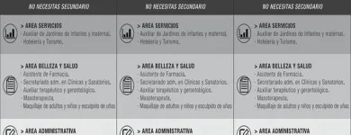 La imagen 2 de la Empresa INSTITUTO RODEO DEL MEDIO Profesorado y Traductorado de Ingles en Mendoza AR-M	