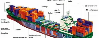 La imagen 1 de la Empresa TMV COMEX Servicio de logística en Capital Federal AR-B