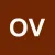 Ou Vakdi Soxdexga